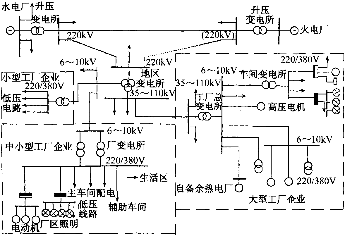 三、電能的變換和分配